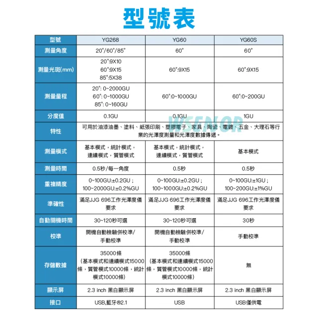 【WSensor】光澤度計 YG60S(雙供電 經濟型光澤度計 測光儀 亮度計 光澤度儀 3nh)