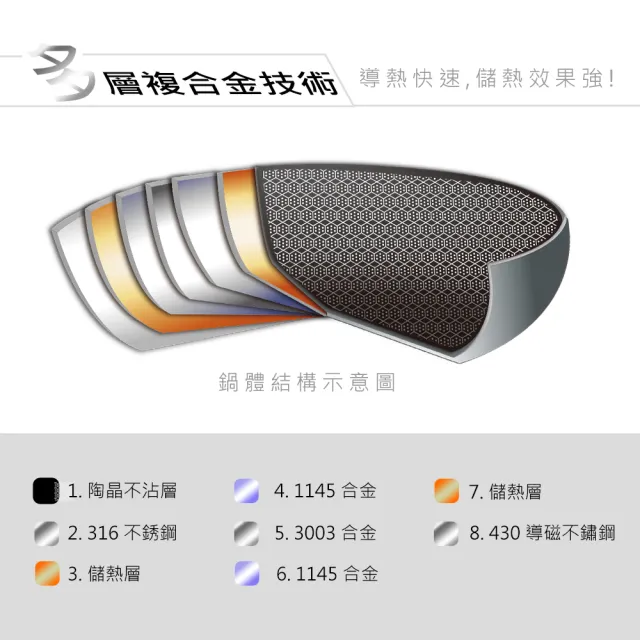 【CLARE 可蕾爾】典鑽316不銹鋼不沾炒鍋30cm無蓋 台灣製造(適用IH及各式爐具)