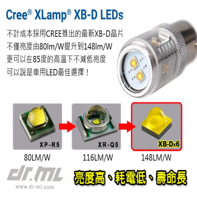 【Dr.ML駒典科技】CREE XB-D終極爆亮方向燈(倒車燈 煞車燈 魚眼 1156 1157 T20 LED 7440 T15)