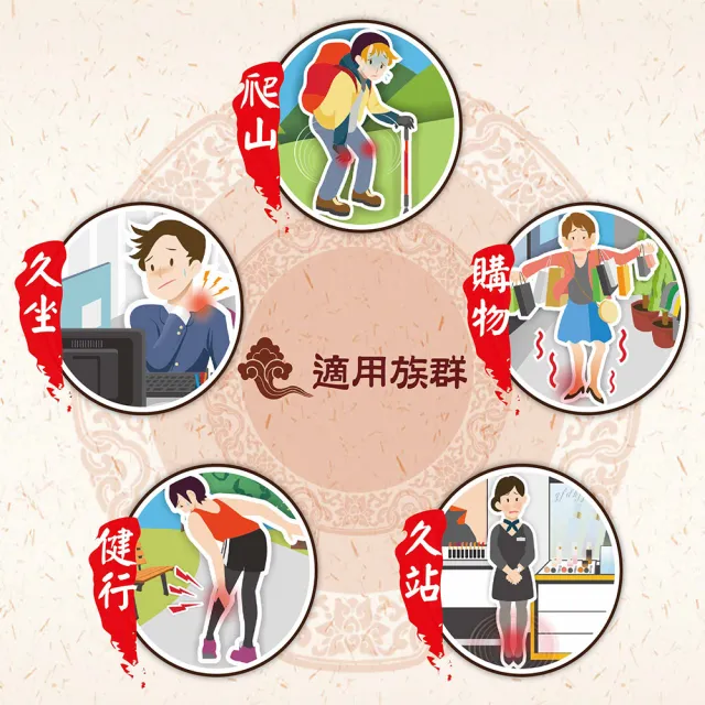 【Tai Yi Yuan Premium 太醫苑金牌】金門一條根透涼舒緩貼-3包共15片入(葡萄糖胺添加)