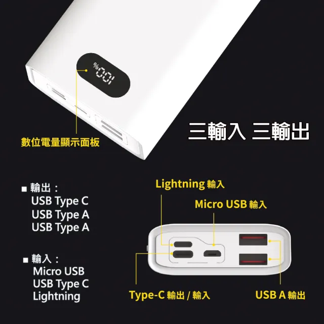 【POLYBATT】H10000數顯 10000mAh/22W雙向/三輸出 快充行動電源(台灣製造、三輸入、三輸出)