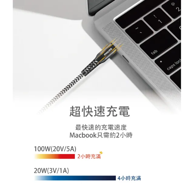 【Philips 飛利浦】100W Type C to Type C 200cm 防彈絲充電線(DLC4558C)