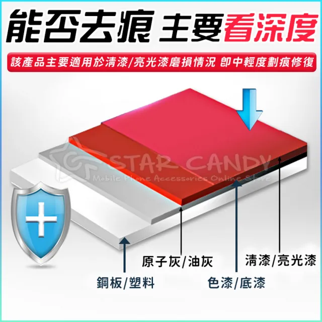 【STAR CANDY】汽車刮痕修復劑 免運費(修復神器 刮痕修補 汽車修復膏 去痕研磨劑 車漆修復 拋光研磨劑)