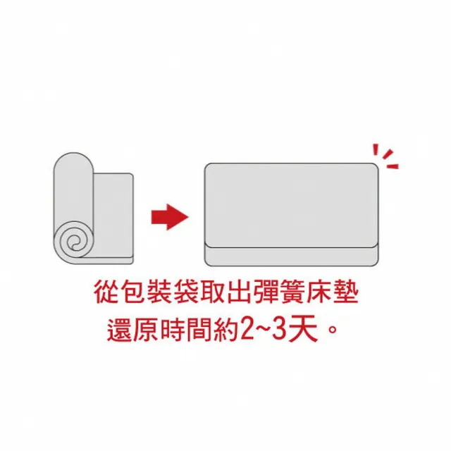 【NITORI 宜得利家居】◆獨立筒彈簧床墊 系統床用-薄型 單人