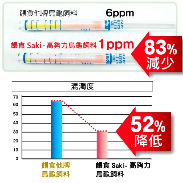 【HIKARI 高夠力】善玉菌烏龜飼料 200g 優質善玉菌促進消化 營養好吸收(適用於各種澤龜.浮水性飼料43624)