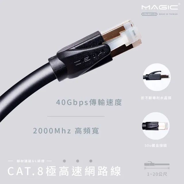 【MAGIC】Cat.8 40G S/FTP 26AWG極高速八類雙屏蔽乙太網路線(3米)
