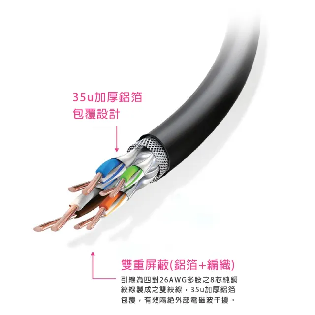 【MAGIC】Cat.8 40G S/FTP 26AWG極高速八類雙屏蔽乙太網路線(3米)