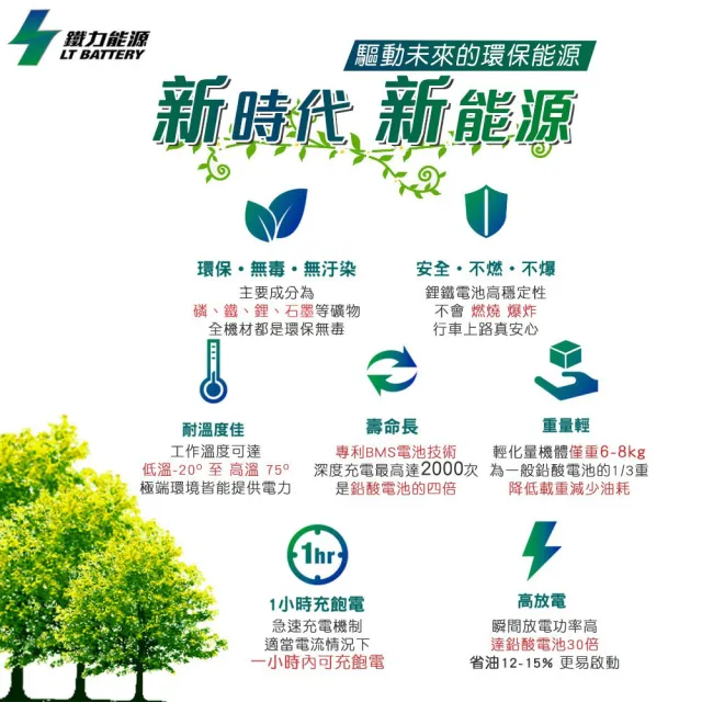 【鐵力能源】機車電瓶 鐵力 鋰鐵 MOTORCYCLE-30-安裝費另計(車麗屋)