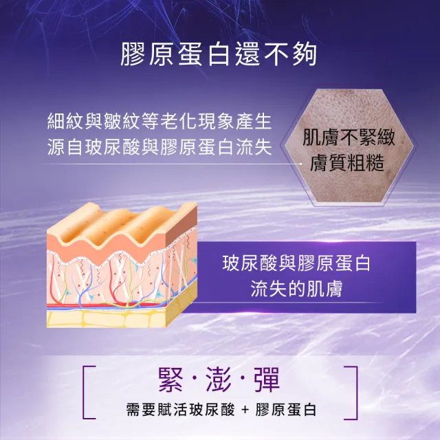 【Skin Ceuticals 修麗可】淡斑緊緻★HA塑顏抗皺彈力紫米精華 30ml+淨膚淡斑發光精華 30ml(彈潤緊緻)