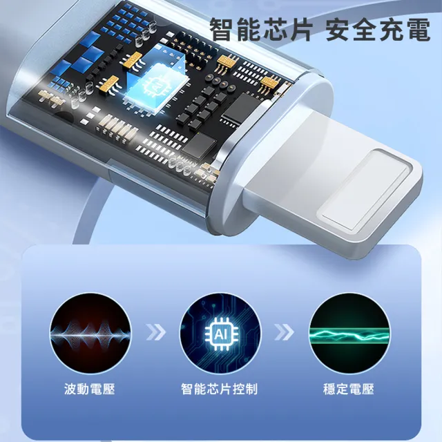 【Mass】3.5A三合一快速充電線 1.2米usb一拖三傳輸充電線(Lightning/iPhone/Type-C/安卓Micro USB)