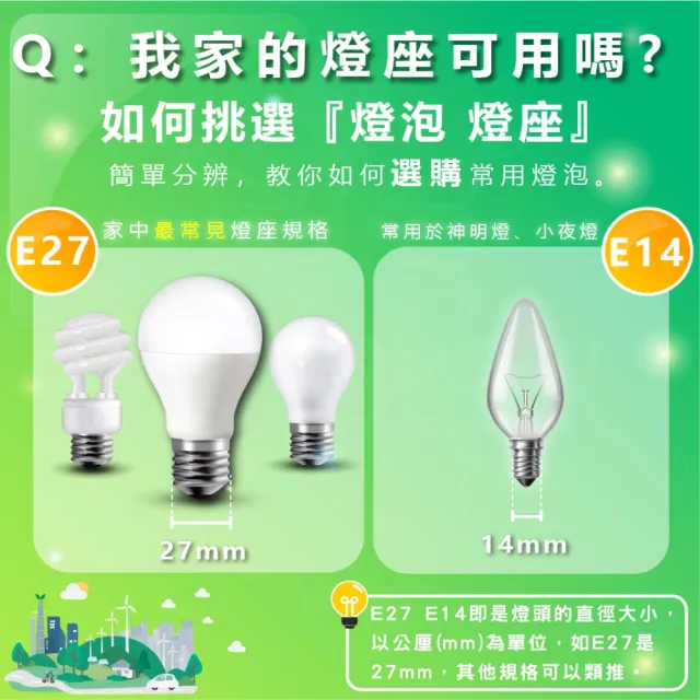 【Philips 飛利浦照明】LED 易省燈泡 12w 白光/中性光/黃光（6入）(無藍光 省電燈泡 護眼)