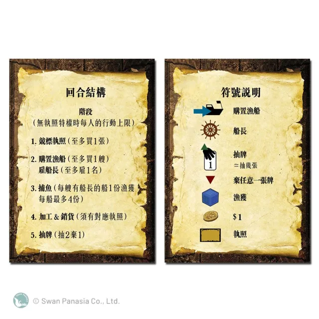 【新天鵝堡桌遊】北洋船隊 Fleet(經典必備款)
