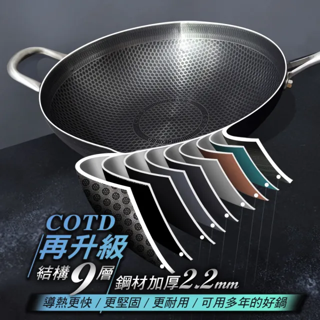【COTD】34公分3D立體雙層蜂巢不鏽鋼鍋+28公分蜂巢平底鍋組合(炒菜鍋/平底鍋/炒鍋/台灣出貨)