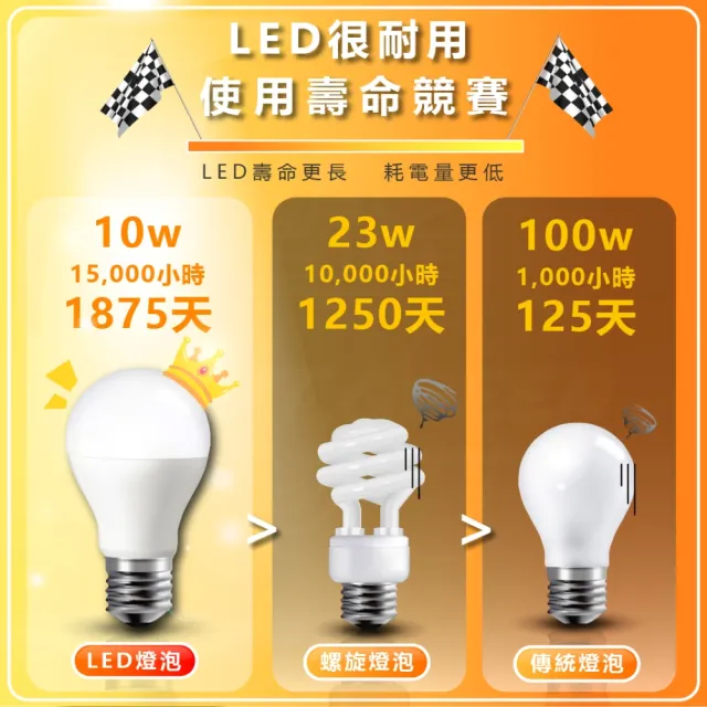 【DanceLight 舞光】6入組 16w LED燈泡 白光/中性光/黃光(無藍光 全電壓 E27燈頭)