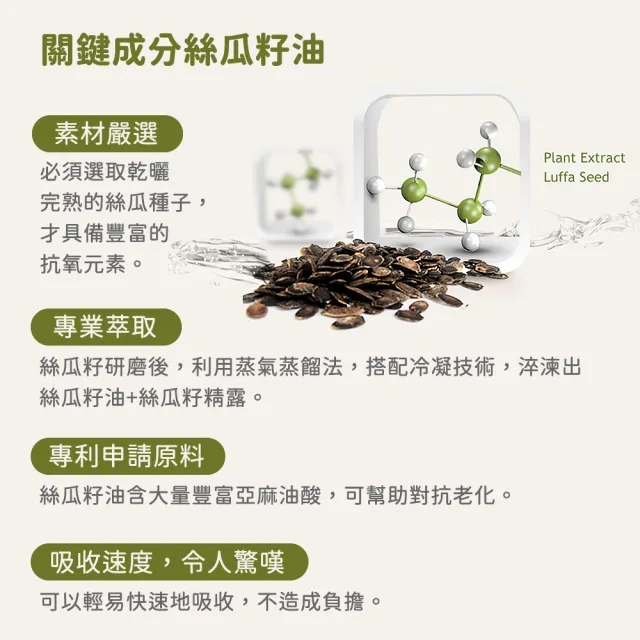 【廣源良】Luffa Seeds_絲瓜籽多元抗氧修護凝乳(170ml*1)