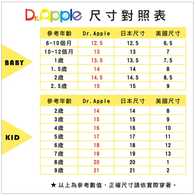 【Dr. Apple 機能童鞋】出清特賣xMIT微笑蘋果帥氣牛仔童鞋(紅)