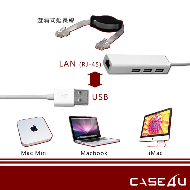 【CASE4U】Mac 轉接線(USB2.0 高速傳輸網路線 與USB三孔)