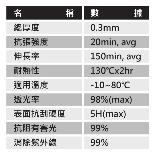 【YADI】ASUS ROG Strix G17 G713PV 水之鏡 HC高清透抗刮筆電螢幕保護貼(高透光/抗刮)