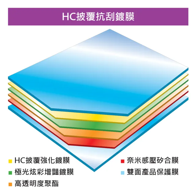 【YADI】acer Swift 5 SF514-56T-51G1 水之鏡 HC高清透抗刮筆電螢幕保護貼(高透光/抗刮/靜電吸附)