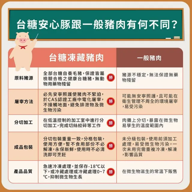 【台糖安心豚】3kg精製絞肉_低脂絞肉量販包(CAS認證豬肉)