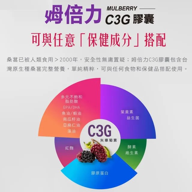 【C3G 姆倍力】姆倍力C3G花青素膠囊3盒組*共180顆(花青素)