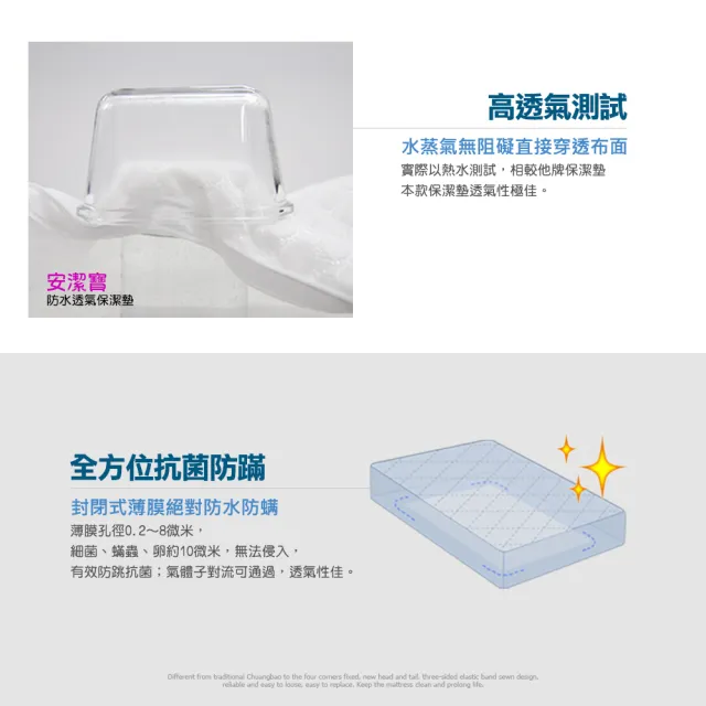 【Margaery】防水抗菌緹花透氣保潔墊(床包單人)
