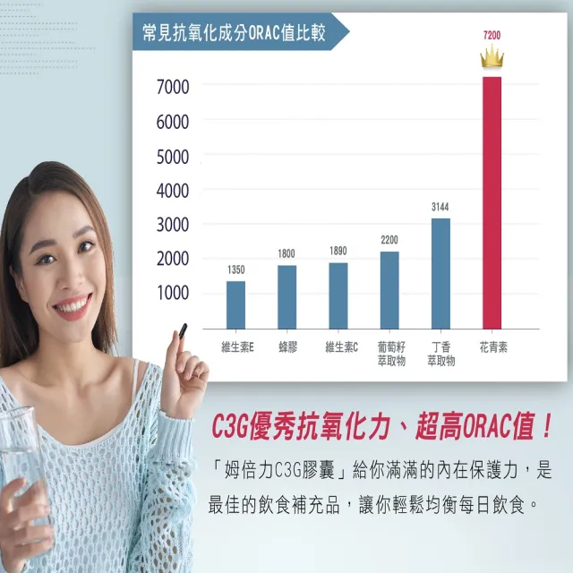 【C3G 姆倍力】姆倍力C3G花青素膠囊(花青素)