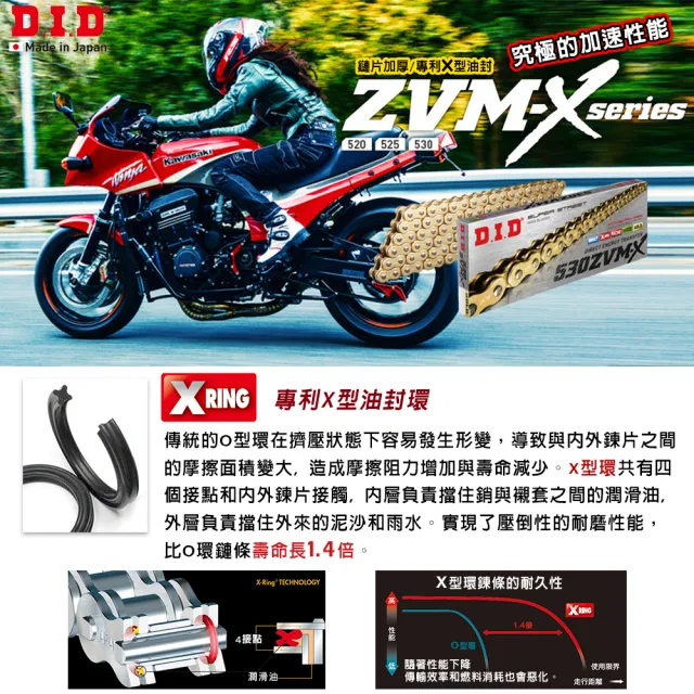 【D.I.D】ZVM-X系列 專利X型油封 重機專用 黃金加厚鏈條(鍊條尺寸520 / 鏈目120節)