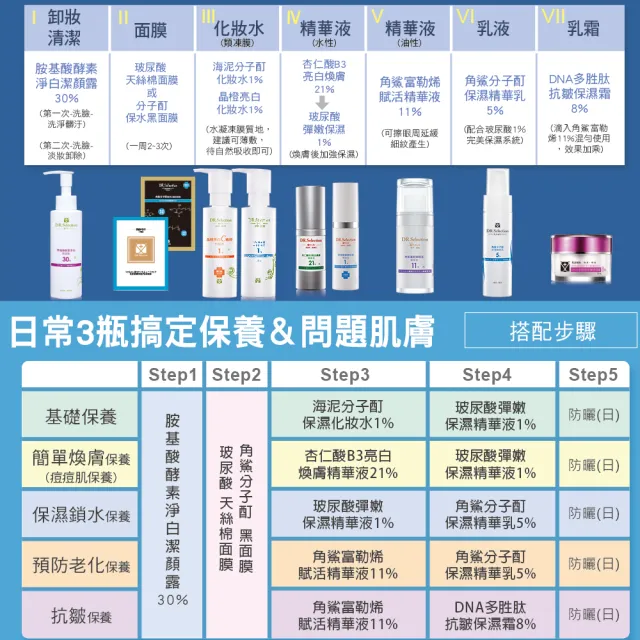 【DR.Selection賽萊斯】角鯊分子酊保濕精華乳5%(70ml)