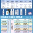 【DR.Selection賽萊斯】海泥分子酊保濕化妝水1%150ml 團購3入組(150mlx3)