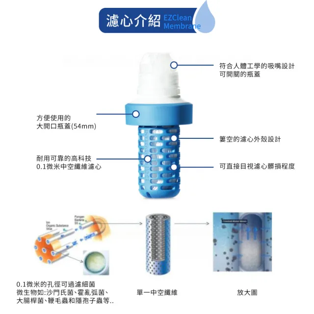 【KATADYN】軍版 BeFree ARMY 超輕量化 個人隨身濾水器《1.0L》8020426黑色/水壺/水袋/水瓶(悠遊山水)