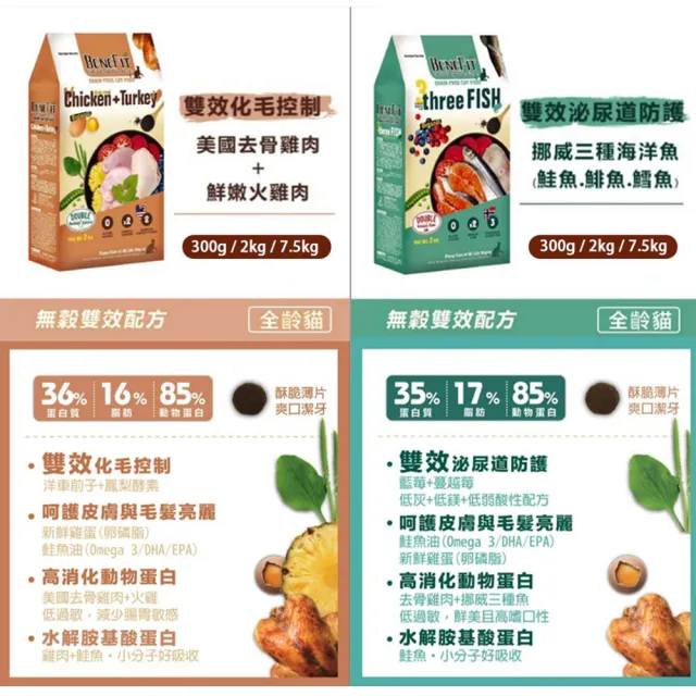 【BENEFIT 斑尼菲】天然無穀貓糧 1.5kg(貓飼料 貓食 貓乾糧 低敏腸道健康 主食 幼貓成貓全齡貓)
