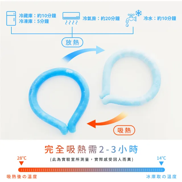 【格藍傢飾】日本PCM冰涼降溫頸圈1入-M/L可選(降溫涼感 戶外消暑神器 孩童成人適用)