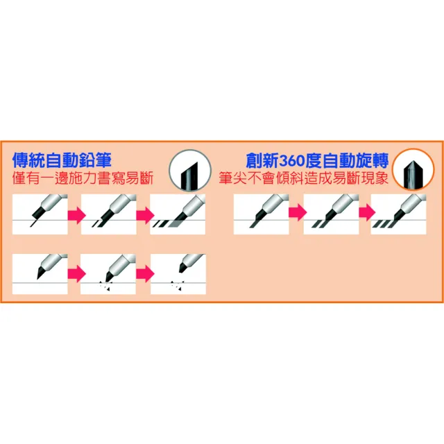 【UNI】三菱M5-450自動鉛筆0.5金屬橘