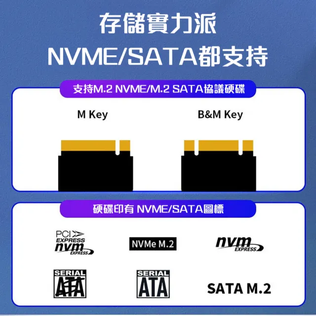 【Netac  台灣公司貨】急速散熱M.2 SSD NVMe/SATA 轉Type C外接盒 支援NGFF/NVMe 雙協議(10Gb/s  1年保固)