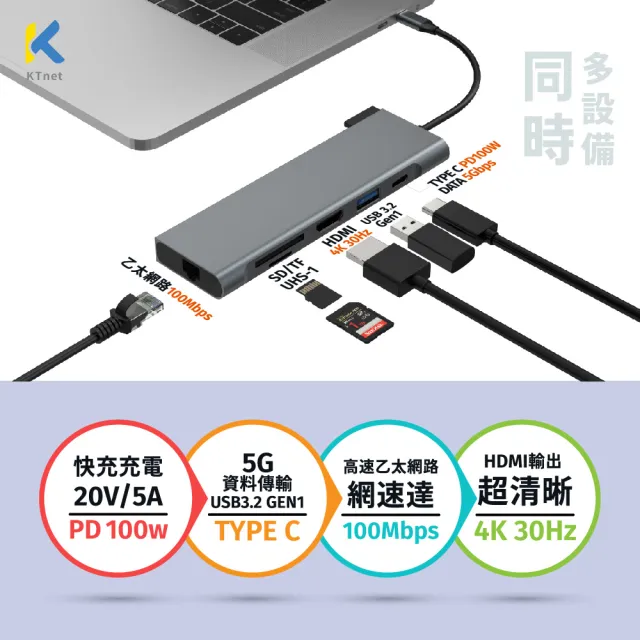 【KTNET】T701 TypeC 7合1多功擴充集線器(網口/HDMI/SD/USB3.0/PD 100W)