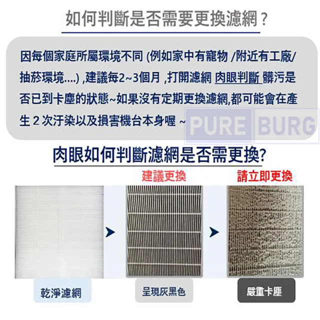 【PUREBURG】2入組-適用Hysure海說T9+ Artisan DH6500禾聯HDH-06NT010二合一空氣清淨除濕機 副廠濾網2入組