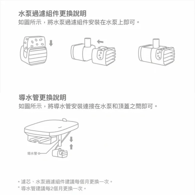 【小米有品】小頑智能寵物飲水機濾芯2入組(寵物飲水機/ 寵物喝水/濾芯/飲水機濾芯/活水飲水機)