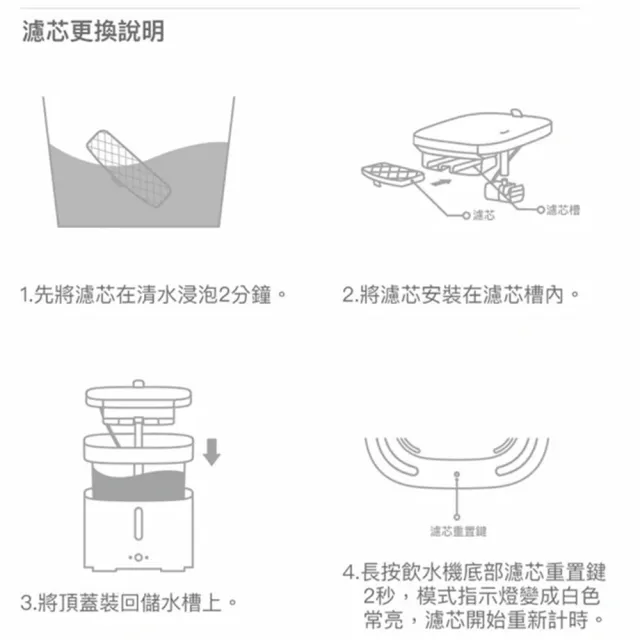 【小米有品】小頑智能寵物飲水機濾芯2入組(寵物飲水機/ 寵物喝水/濾芯/飲水機濾芯/活水飲水機)