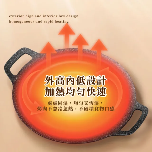 【鍋氣】韓式防燙麥飯石烤盤-附收納袋(實木手柄 露營 卡式爐 燒烤盤 鐵板燒 煎烤盤 烤肉 涮肉 不沾鍋)