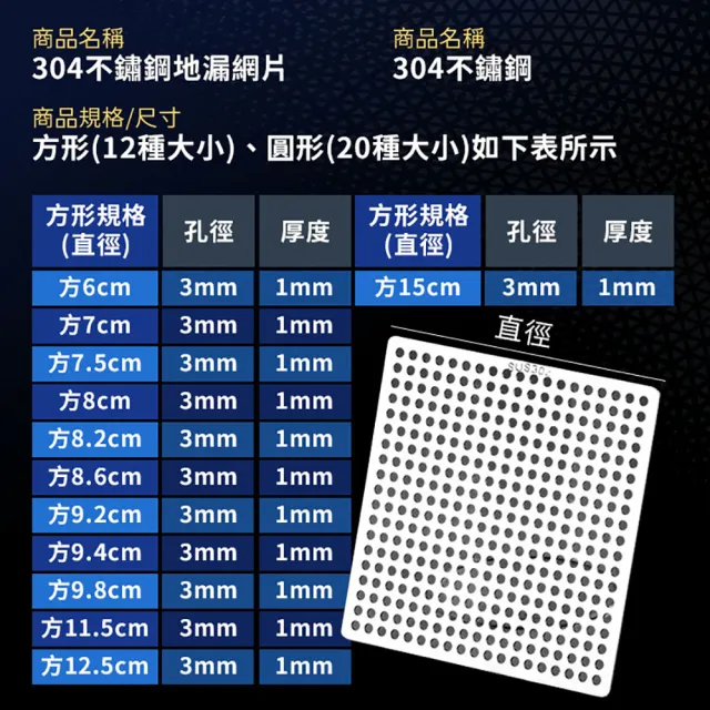 【JOHN HOUSE】304不鏽鋼地漏網片 地漏蓋子 水槽蓋 排水口濾網(方7.5cm)