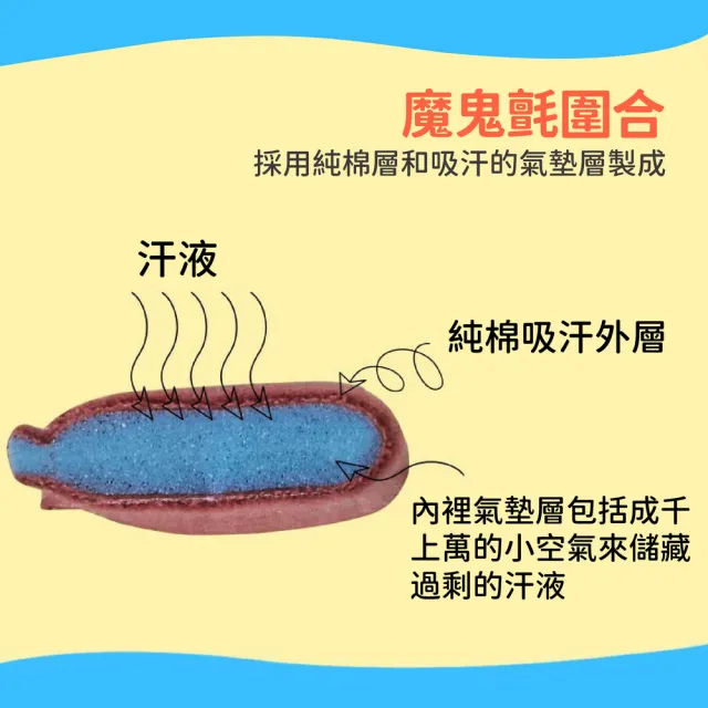 【kurumapop 庫樂碼】工程安全帽止汗帶(工程帽內襯/吸汗帶/止汗墊/頭圍帶)