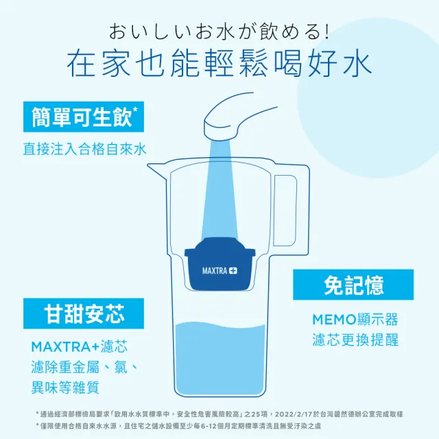 【BRITA】日系簡約濾水壺+6入去水垢濾芯 (共1壺7芯)