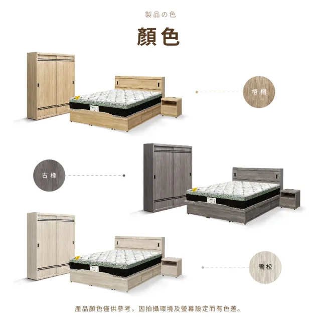 【IHouse】品田 房間5件組 雙人5尺(床頭箱、收納抽屜+掀床底、床墊、床頭櫃、衣櫃)