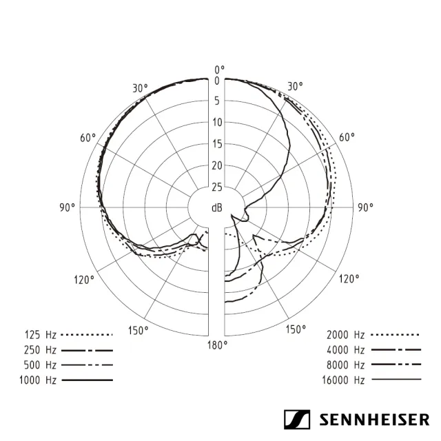 【SENNHEISER 森海塞爾】德國 聲海 MK4 大振膜電容式麥克風(SH504298)