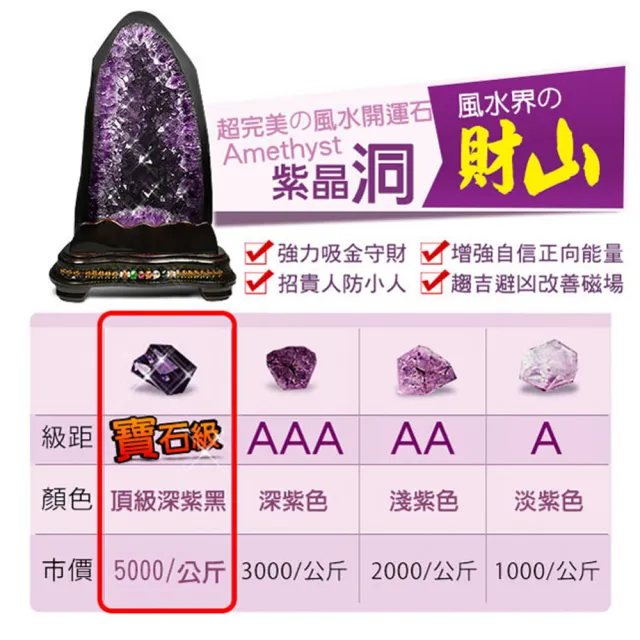 【A1 寶石】//出清下殺//挖寶區-5A烏拉圭稀有水型紫晶洞-紫水晶洞能量/招財/開運/擋煞/防小人/貴人運旺