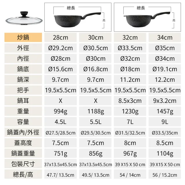 【PERFECT 理想】韓國石墨烯IH不沾炒鍋30cm無蓋 韓國製造(適用IH及各式爐具)