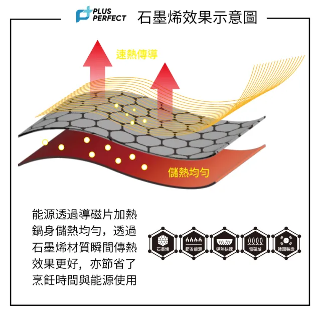 【PERFECT 理想】韓國石墨烯IH不沾炒鍋34cm無蓋 韓國製造(適用IH及各式爐具)
