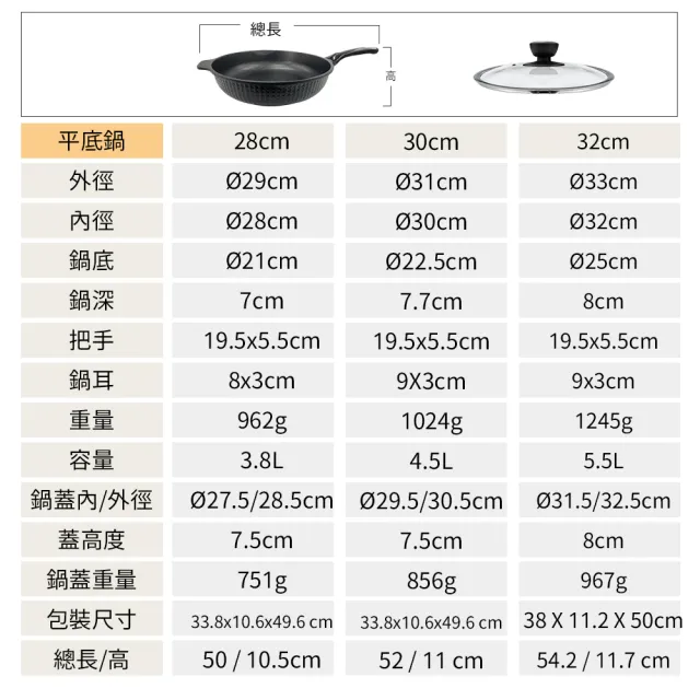 【PERFECT 理想】韓國石墨烯IH不沾深型平底鍋32cm附蓋 韓國製造(適用IH及各式爐具)