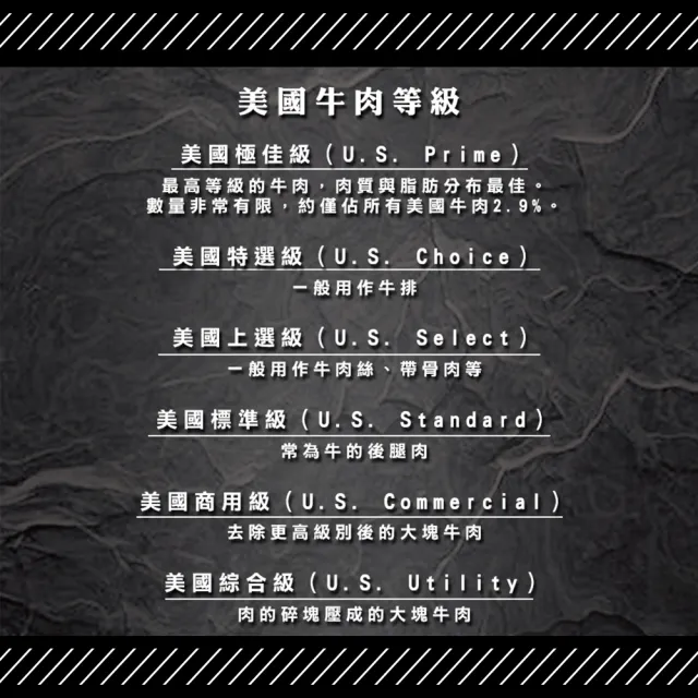 【吉好味】美國Choice安格斯熟成板腱牛燒烤片500g x 4盒-火鍋/烤肉(500g±5%/盒 約36片 -F000)